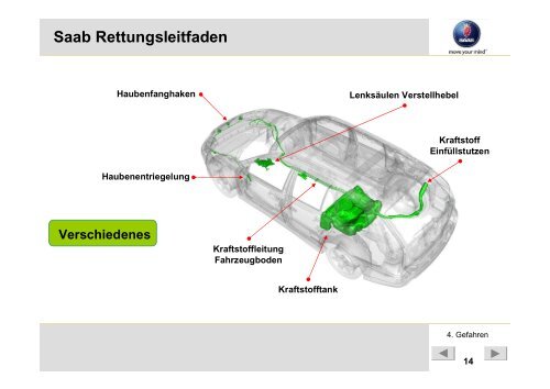 Saab Rettungsleitfaden