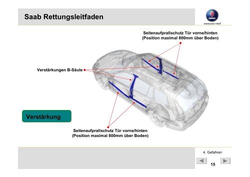 Saab Rettungsleitfaden