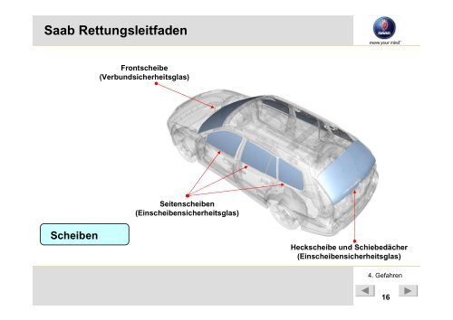 Saab Rettungsleitfaden