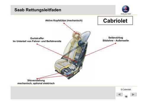 Saab Rettungsleitfaden