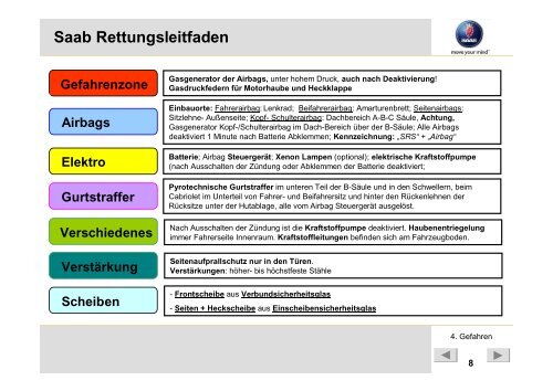 Saab Rettungsleitfaden