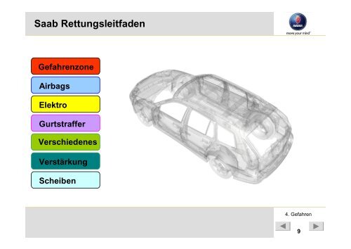 Saab Rettungsleitfaden