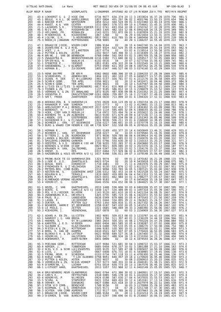 UITSLAG NATIONAAL Le Mans MET 98612 DUIVEN OP 11/06/05 ...