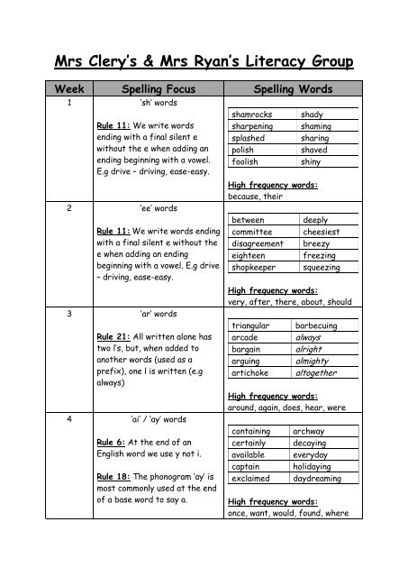 Spelling List, Spelling Rules & High Frequency Words