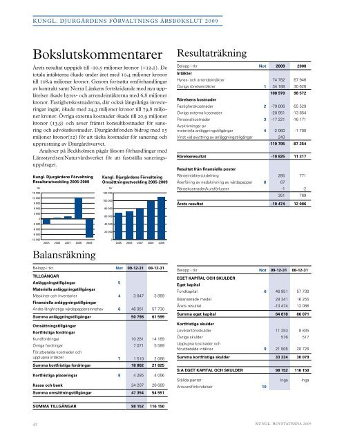 År 2009 - Sveriges Kungahus