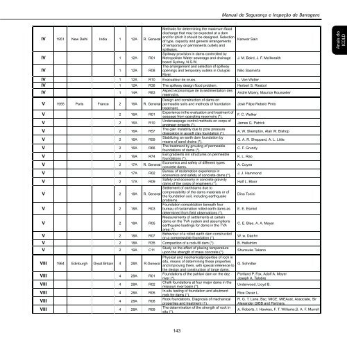 Manual de SeguranÃ§a e InspeÃ§Ã£o de Barragens 1 - Livros GrÃ¡tis