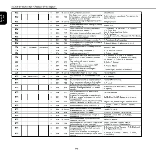 Manual de SeguranÃ§a e InspeÃ§Ã£o de Barragens 1 - Livros GrÃ¡tis