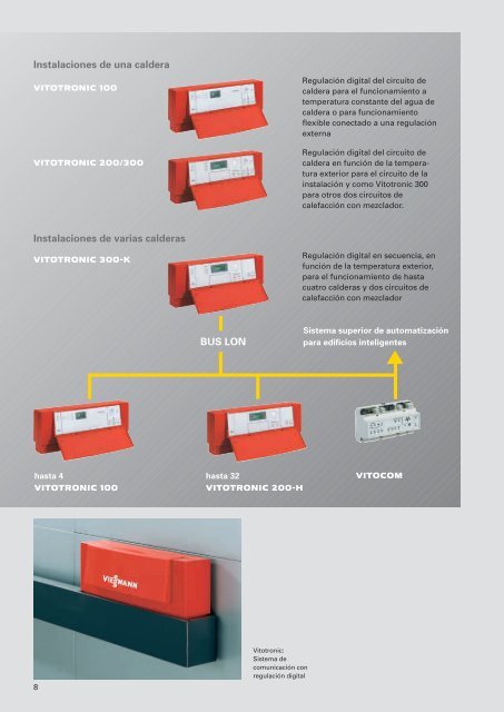 VITOROND 200 - Viessmann