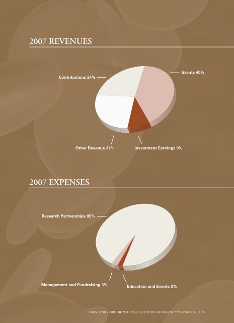 2007 Annual Report - Foundation for the National Institutes of Health