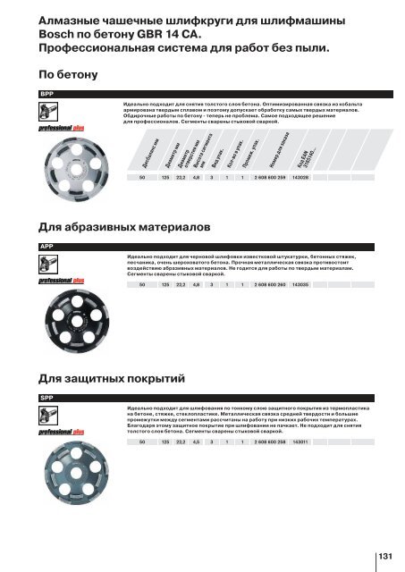 ÐÑÐ¾Ð³ÑÐ°Ð¼Ð¼Ð°-ÐºÐ°ÑÐ°Ð»Ð¾Ð³ 2006/2007 - BoschBuy