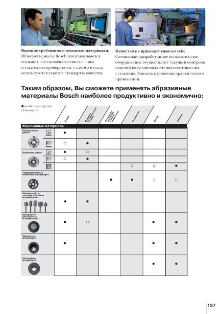 ÐÑÐ¾Ð³ÑÐ°Ð¼Ð¼Ð°-ÐºÐ°ÑÐ°Ð»Ð¾Ð³ 2006/2007 - BoschBuy