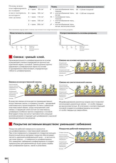 ÐÑÐ¾Ð³ÑÐ°Ð¼Ð¼Ð°-ÐºÐ°ÑÐ°Ð»Ð¾Ð³ 2006/2007 - BoschBuy