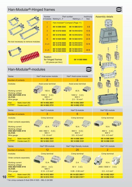 HARTING Electric - Farnell