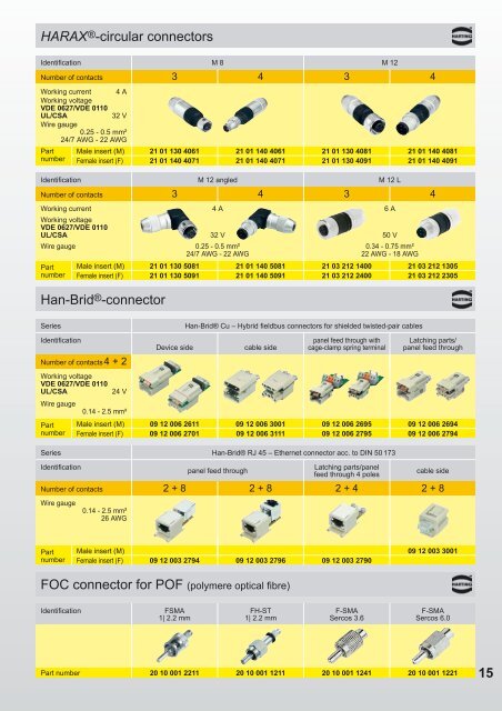 HARTING Electric - Farnell