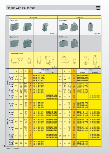 HARTING Electric - Farnell