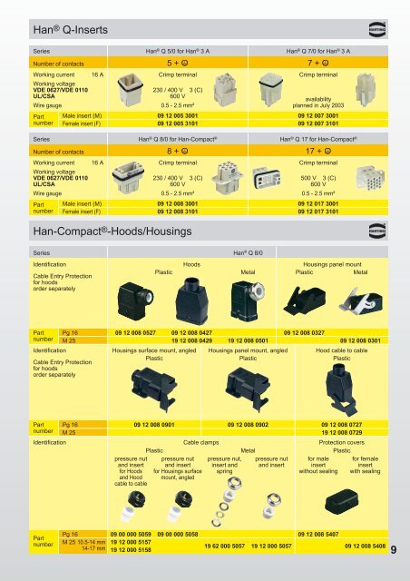 HARTING Electric - Farnell