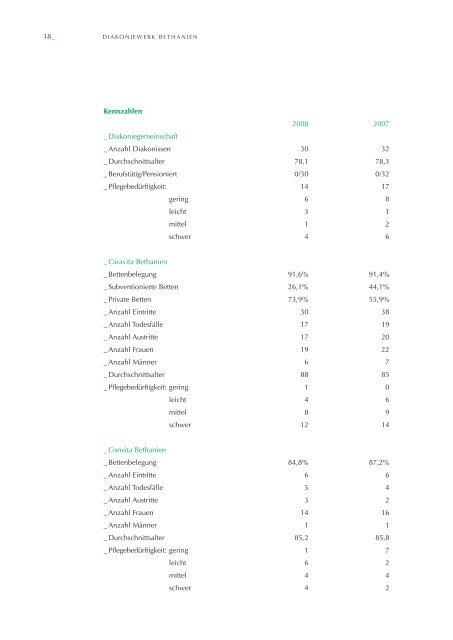 Jahresbericht Diakoniewerk Bethanien 2008 (.pdf)