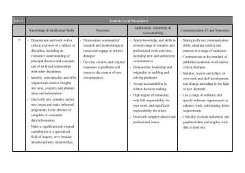 Level Generic Level Descriptors Knowledge & Intellectual Skills ...