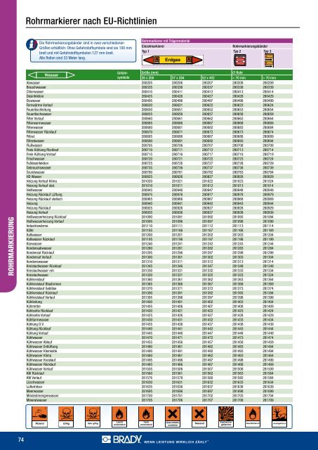 Katalog downloaden (21 MB) - Makro Ident