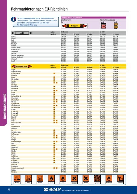 Katalog downloaden (21 MB) - Makro Ident