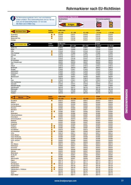 Katalog downloaden (21 MB) - Makro Ident