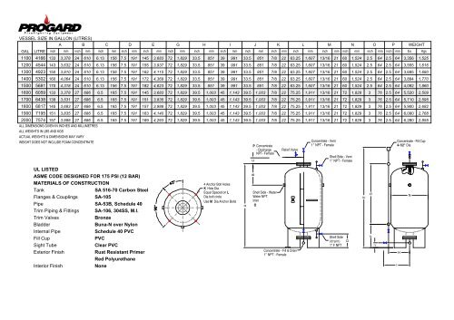 02 100 Foam Bladder Tank.pdf