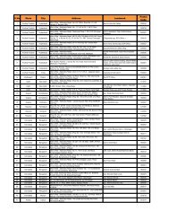 S No State City Address Landmark Postal Code