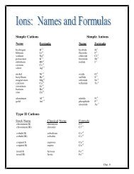 Simple Cations Simple Anions Type II Cations - NOHS Teachers