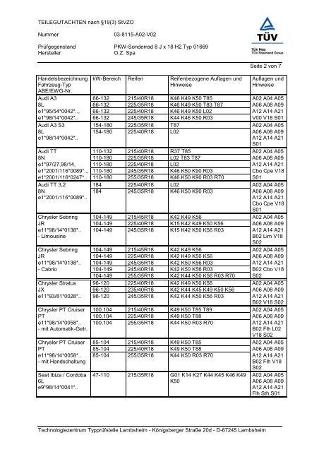 TEILEGUTACHTEN nach Ã‚Â§19(3) StVZO Nummer 03-8115-A02-V02 ...