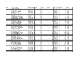 Rang Nom Prenom Temps Final Sexe Catego Plac/c ... - Triathlon