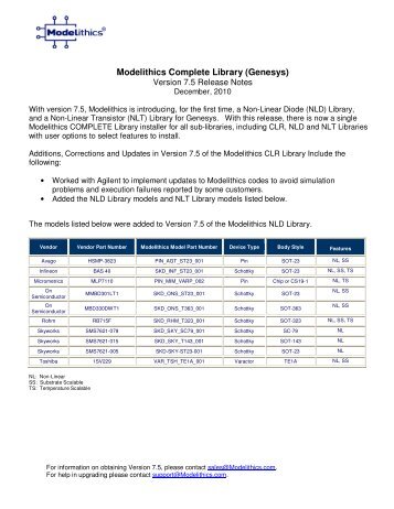 Modelithics Complete Library (Genesys)