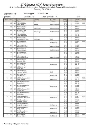 27.GÃ¶gener ACV Jugendkartslalom - ACV Motorsportclub MSC GÃ¶ge