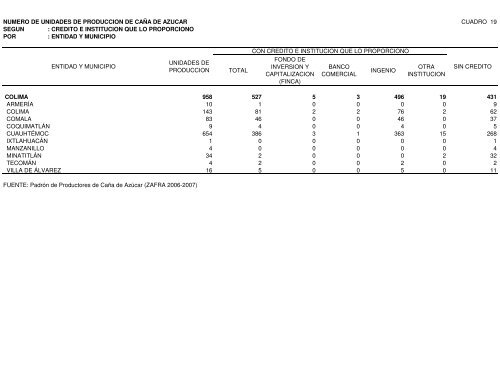 NUMERO Y SUPERFICIE DE LAS UNIDADES DE ... - Siazucar