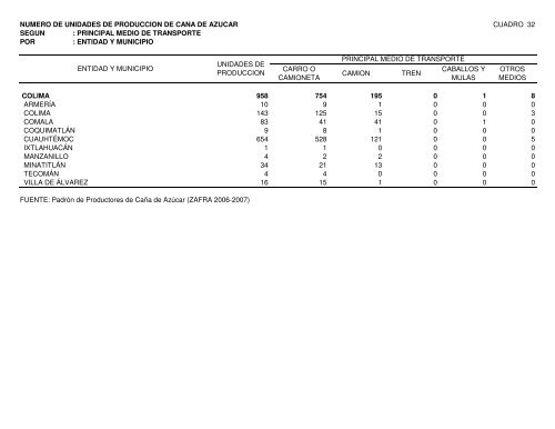 NUMERO Y SUPERFICIE DE LAS UNIDADES DE ... - Siazucar