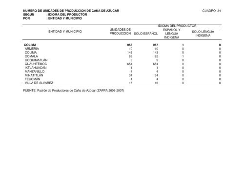 NUMERO Y SUPERFICIE DE LAS UNIDADES DE ... - Siazucar