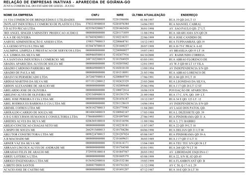 relaÃ§Ã£o de empresas inativas - aparecida de goiÃ¢nia-go - Juceg