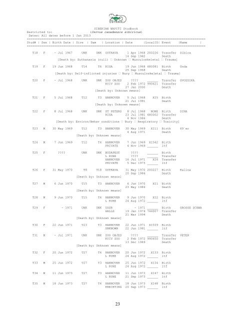 European Studbook for Siberian Wapiti Cervus ... - Zoo Ostrava