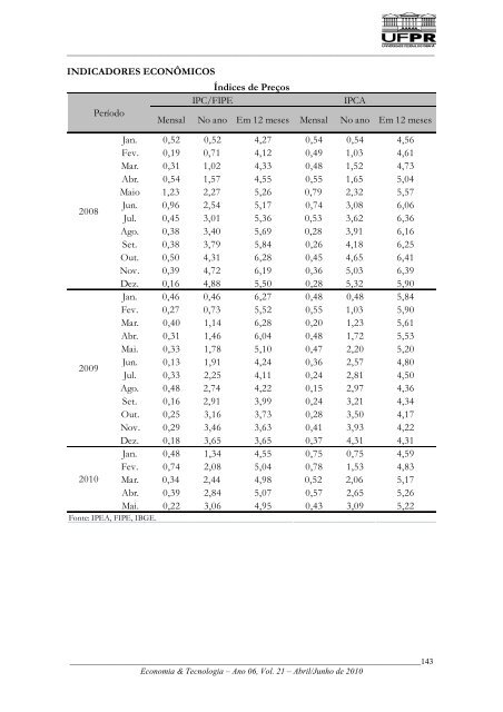 Boletim Economia & Tecnologia - Revista Economia & Tecnologia ...