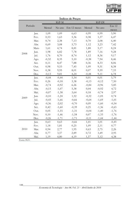 Boletim Economia & Tecnologia - Revista Economia & Tecnologia ...