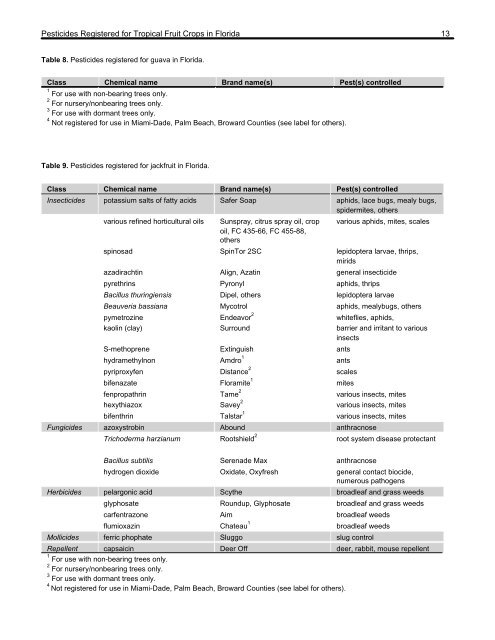 Pesticides Registered for Tropical Fruit Crops in Florida1