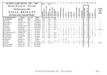 8 1 st E xeter T rial FINALRESULTS - The Motor Cycling Club