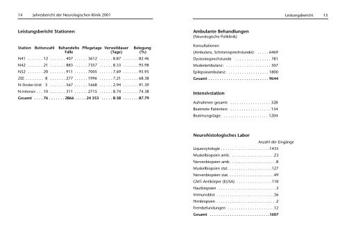 Jahresbericht 2001 -  Neurologie - Universitätsklinikum Erlangen