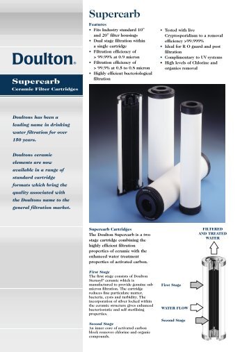 Doulton Supercarb - Filters Fast