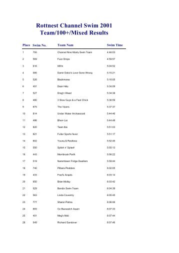 Rottnest Channel Swim 2001 Team/100+/Mixed Results