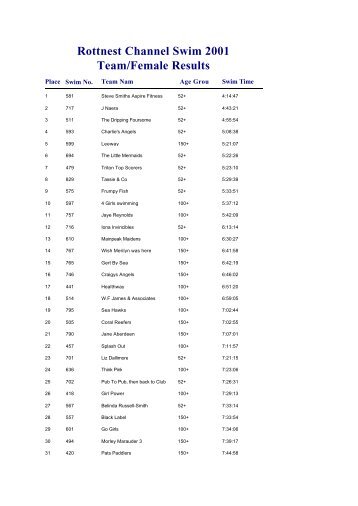 Rottnest Channel Swim 2001 Team/Female Results