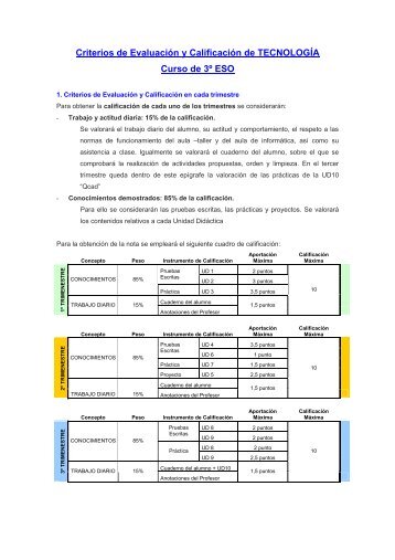 Criterios de Evaluación y Calificación de TECNOLOGÍA Curso de 3º ...