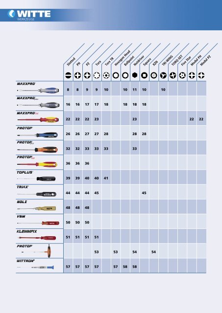 Catalogue Witte Tools - Kirchhoff Group