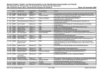 Betreute Projekt-, Studien- und Abschlussarbeiten an der FakultÃ¤t ...