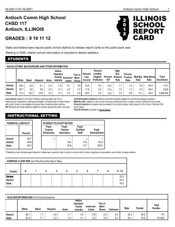 Antioch CHS Report Card - Community High School District 117