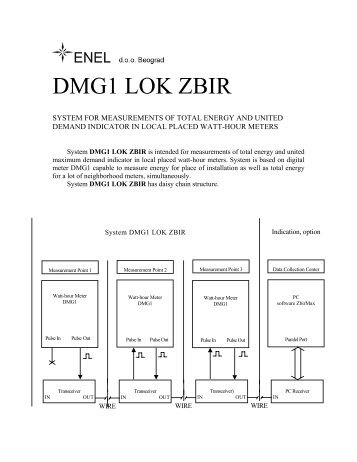 DMG1 LOK ZBIR - ENEL doo